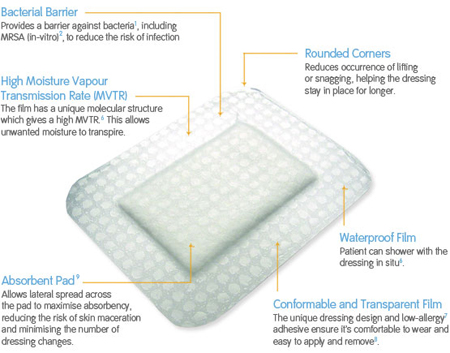 Opsite Post-Op Dressing