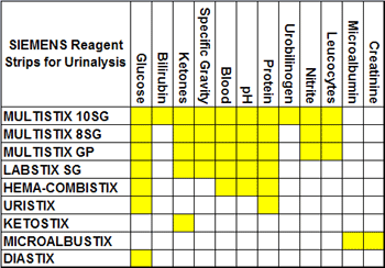 Bayer Diagnostic Strips Bayer Diagnostic Strips